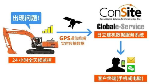 日立建機 以智能信息化服務領航工程機械互聯網+時代