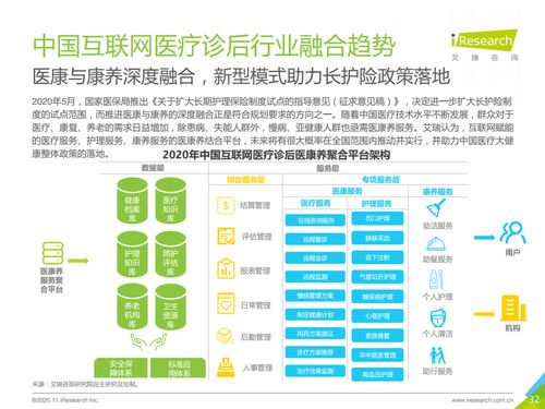 互聯(lián)網(wǎng)信息咨詢服務(wù) 診后環(huán)節(jié)的數(shù)字化新引擎——解讀《2020年中國(guó)互聯(lián)網(wǎng)醫(yī)療診后行業(yè)白皮書(shū)》