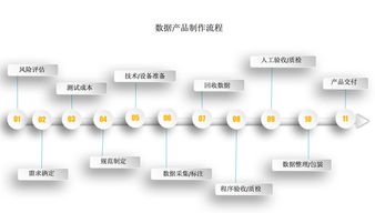希爾貝殼 以場景大數(shù)據(jù)驅(qū)動垂直精準(zhǔn)數(shù)據(jù)定制服務(wù)